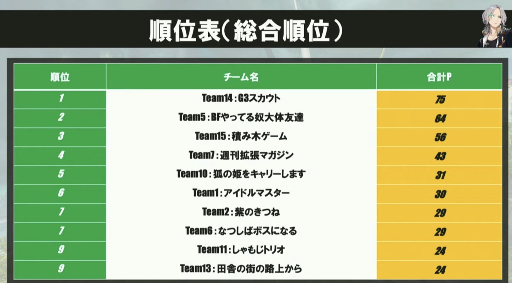 Furukawa Mirin : Denpagumi.Inc | 古川未鈴 : でんぱ組.inc